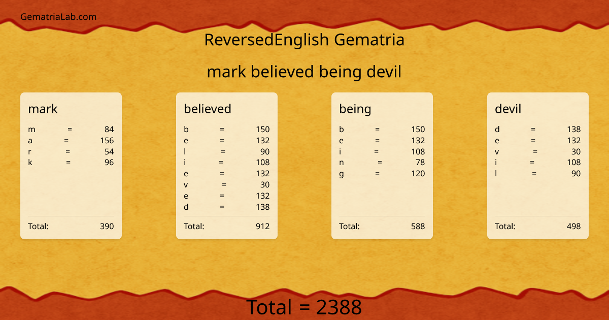 mark believed being devil in reversedEnglish Gematria